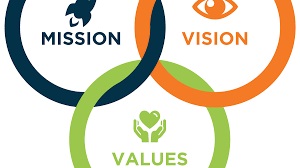 Vision